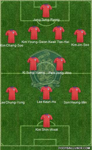 South Korea Formation 2014
