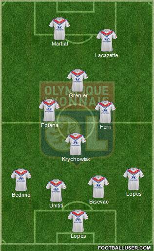 Olympique Lyonnais Formation 2014