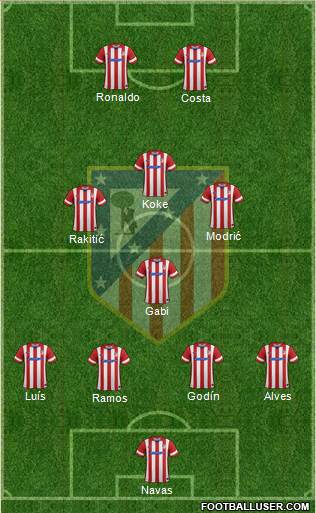 C. Atlético Madrid S.A.D. Formation 2014