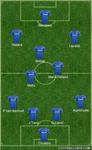 Chelsea Formation 2014
