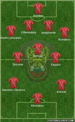 Russia Formation 2014