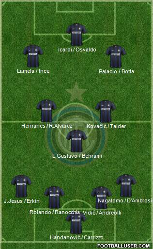 F.C. Internazionale Formation 2014