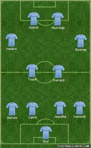 Manchester City Formation 2014