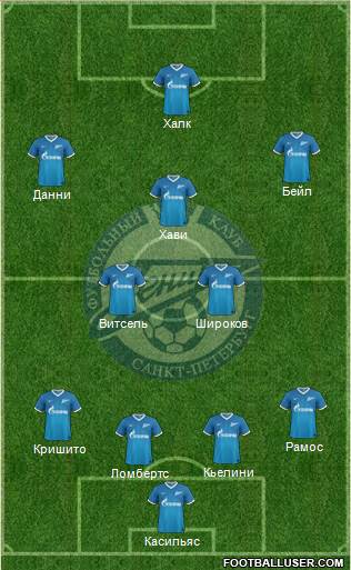 Zenit St. Petersburg Formation 2014