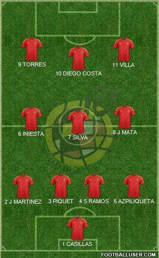 Spain Formation 2014