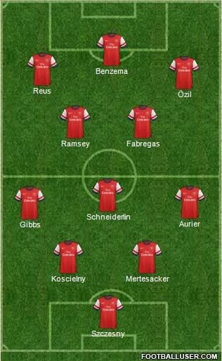 Arsenal Formation 2014