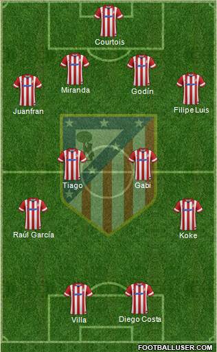 C. Atlético Madrid S.A.D. Formation 2014