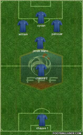 France Formation 2014