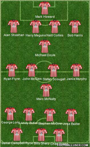 Sheffield United Formation 2014
