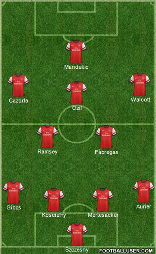 Arsenal Formation 2014