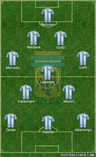 Argentina Formation 2014