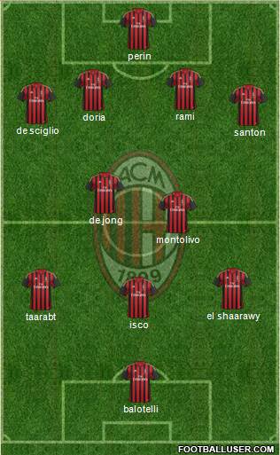 A.C. Milan Formation 2014