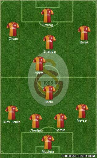 Galatasaray SK Formation 2014