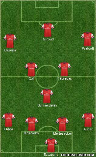 Arsenal Formation 2014
