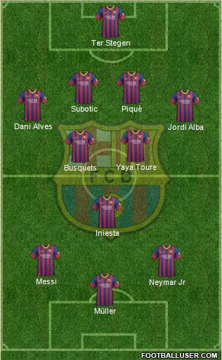 F.C. Barcelona Formation 2014