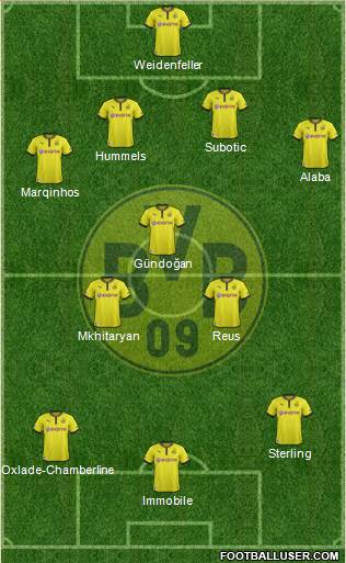 Borussia Dortmund Formation 2014