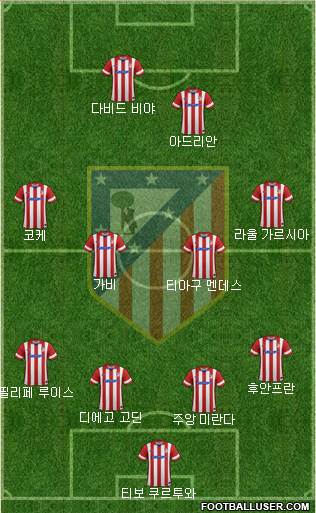 C. Atlético Madrid S.A.D. Formation 2014