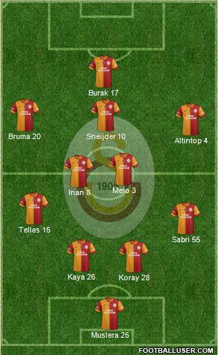 Galatasaray SK Formation 2014