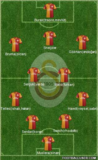 Galatasaray SK Formation 2014