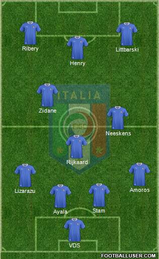 Italy Formation 2014