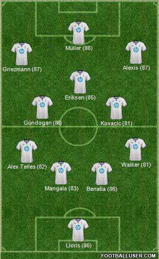 Tottenham Hotspur Formation 2014