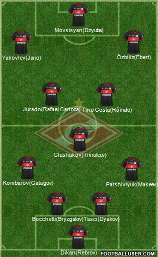 Spartak Moscow Formation 2014