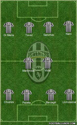 Juventus Formation 2014