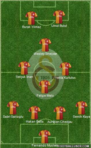 Galatasaray SK Formation 2014