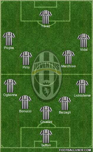 Juventus Formation 2014