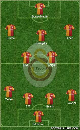 Galatasaray SK Formation 2014