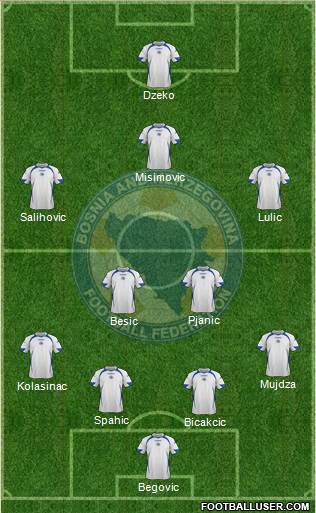 Bosnia and Herzegovina Formation 2014