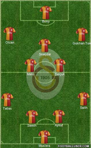 Galatasaray SK Formation 2014