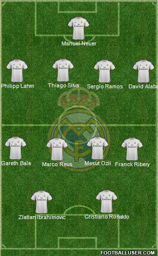 Real Madrid C.F. Formation 2014
