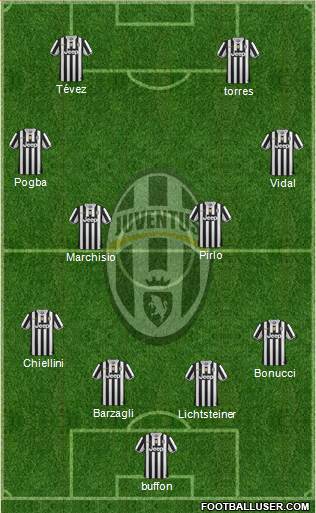 Juventus Formation 2014