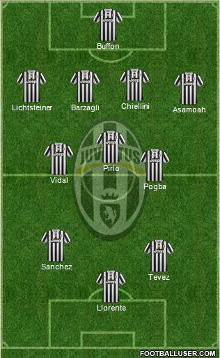 Juventus Formation 2014