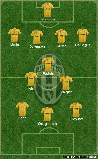 Juventus Formation 2014