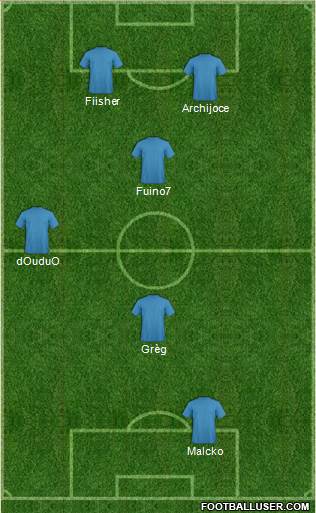 Manchester City Formation 2014