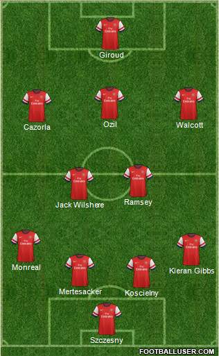 Arsenal Formation 2014
