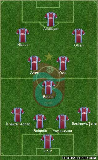 Trabzonspor Formation 2014