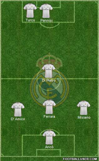 Real Madrid C.F. Formation 2014