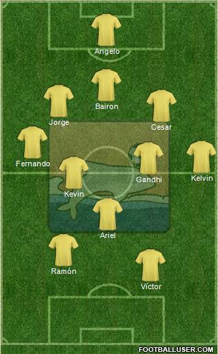 Delfín SC Formation 2014