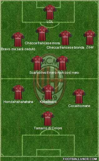 A.C. Milan Formation 2014