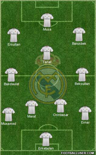Real Madrid C.F. Formation 2014