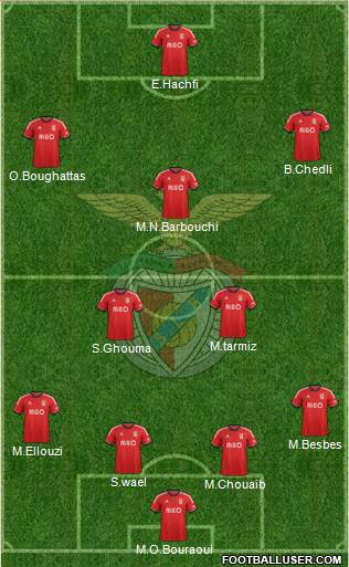 Sport Lisboa e Benfica - SAD Formation 2014