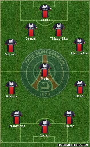 Paris Saint-Germain Formation 2014
