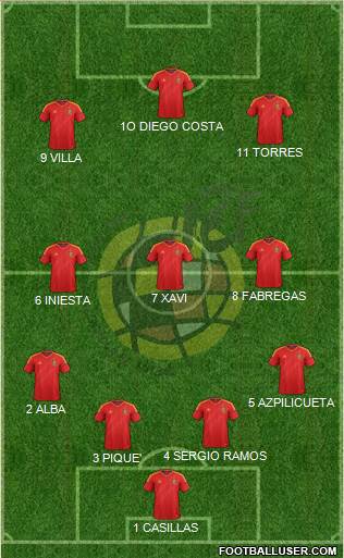 Spain Formation 2014
