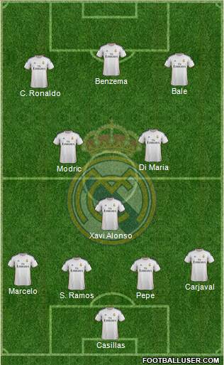 Real Madrid C.F. Formation 2014