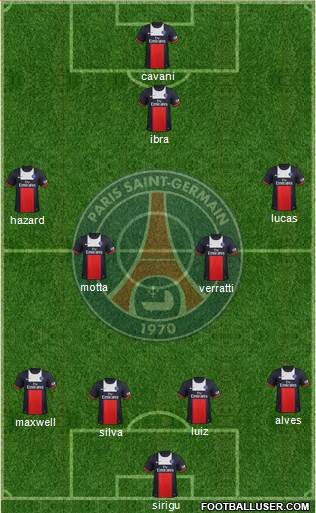 Paris Saint-Germain Formation 2014