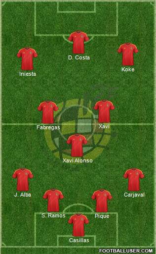 Spain Formation 2014