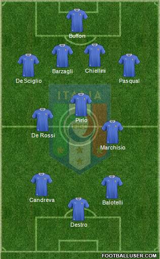Italy Formation 2014